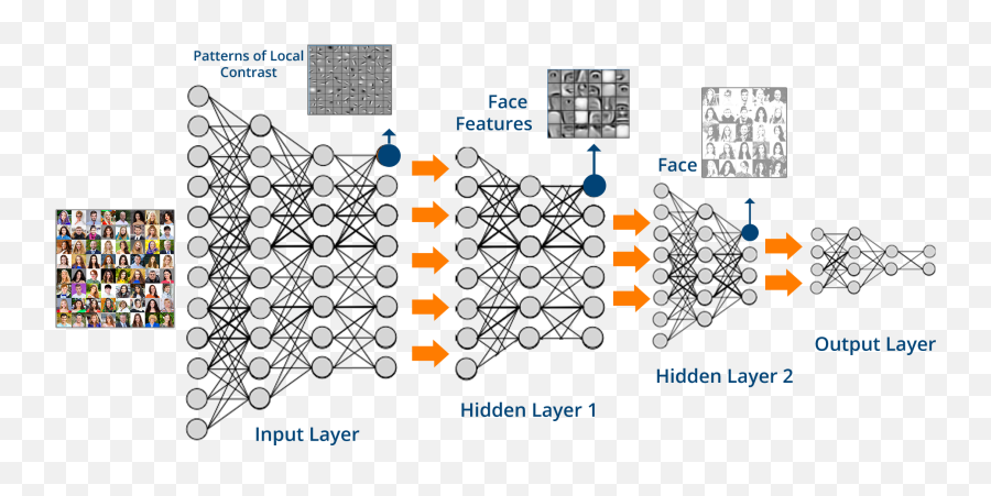 25 Open - Source Machine Learning Repos To Inspire Your Next Deep Neural Network In Machine Learning Emoji,Emotion Drone App