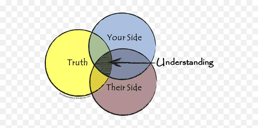 What One Sentence That Can Change The World If Every Human - Understanding Emoji,Emotions Present Parsed Into Words Carl Sagan