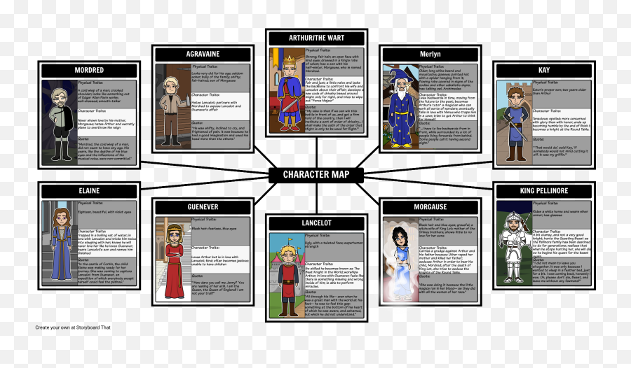 Character Map Graphic Organizers - Kodeks Rycerski Rycerzy Okrgego Stou Emoji,Character Trait Vs Character Emotions Graphic Organizer