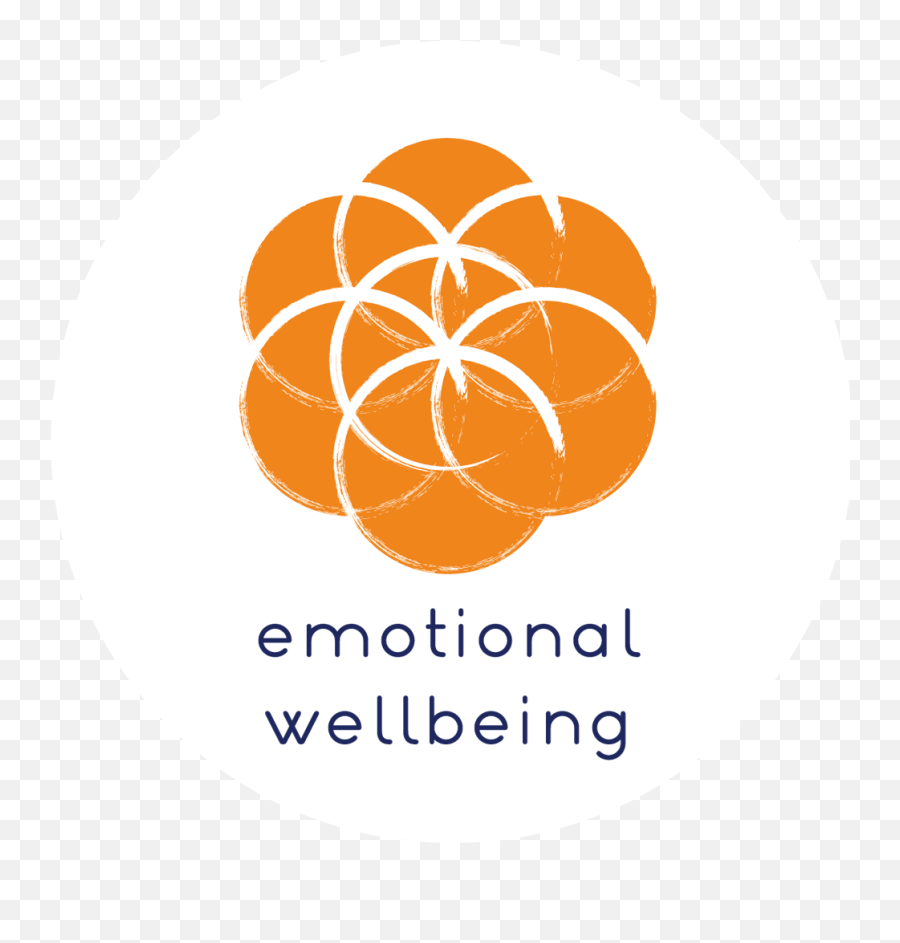 The Wellbeing Circle Emoji,Round Circle Faces For Emotions