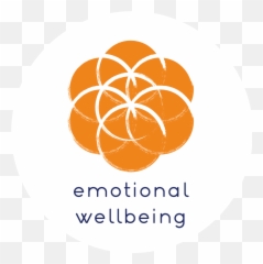 The Wellbeing Circle Emoji,Round Circle Faces For Emotions