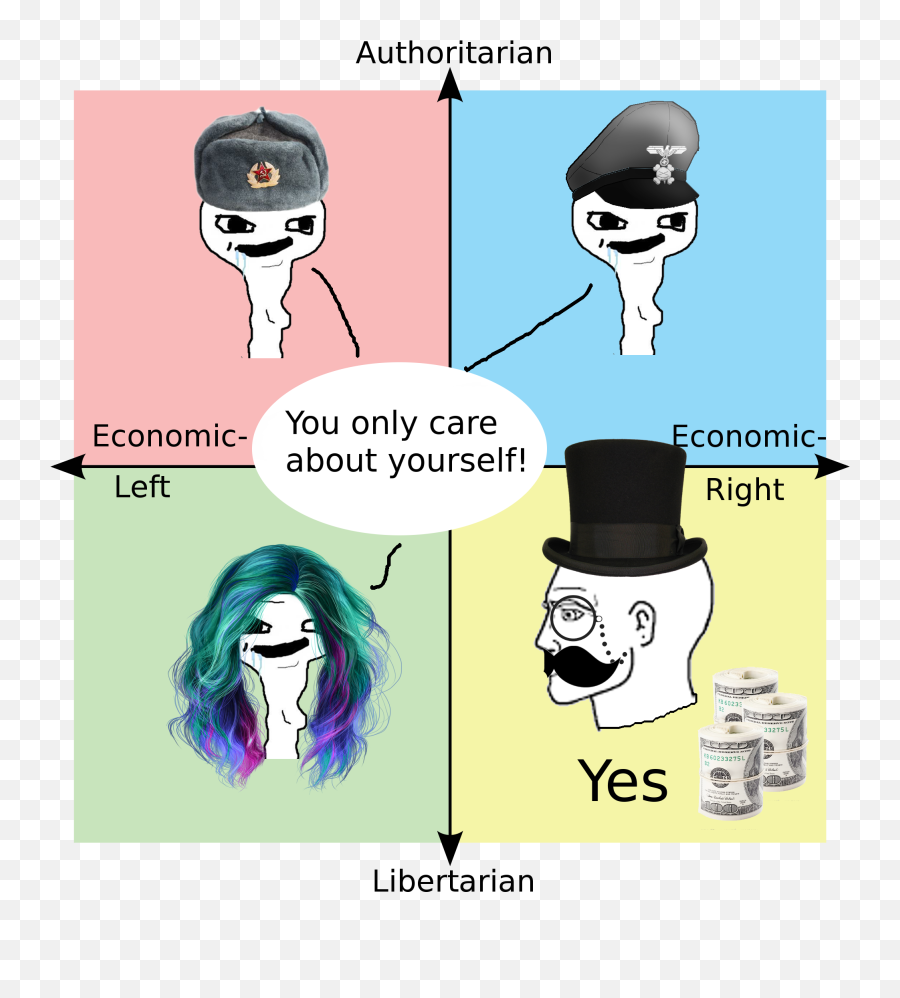 Imagine Fighting For A Greater Cause - Political Compass You Only Care About Yourself Emoji,Fighting Emoji Text Tumblr