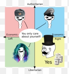Imagine Fighting For A Greater Cause - Political Compass You Only Care About Yourself Emoji,Fighting Emoji Text Tumblr