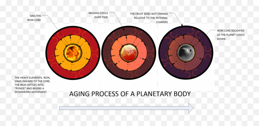 Moon Archives - Metallicman Dot Emoji,Old Foot Skull Emoticons Yahoo Messenger