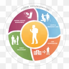 School Nursing And Health Services - Health Education Chronic Disease Emoji,Emotion Keyboards That Supports Bisaya Language.