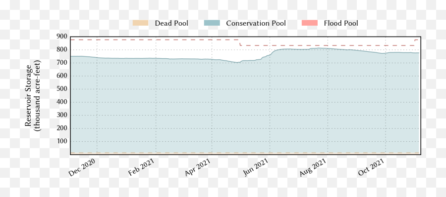 Water Data For Texas Emoji,Buchanon & Adolphs In Emotion Cognition: From Brain To Behavior Water Data For Texas Emoji,Buchanon & Adolphs In Emotion Cognition: From Brain To Behavior