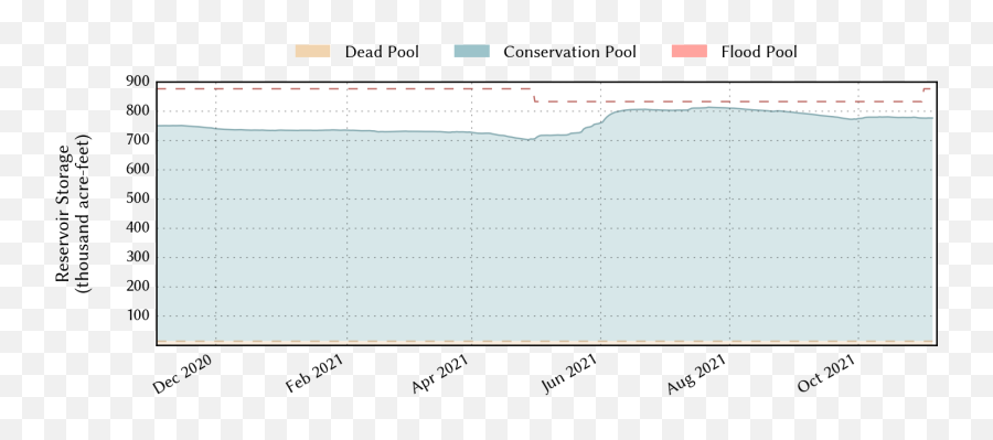 Water Data For Texas Emoji,Buchanon & Adolphs In Emotion Cognition: From Brain To Behavior