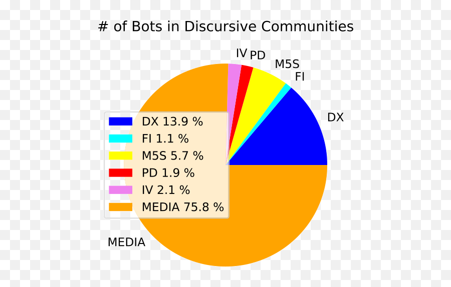 Italian Twitter Semantic Network During The Covid - 19 Emoji,Robots Can Now Sense Your Emotions Via Radio Waves