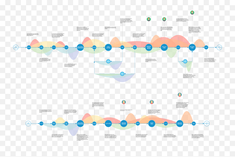 Ux Case Study Commushareu2014 Renting Instead Of Purchasing Emoji,Emotions Around Disappointing Experiences Quotes