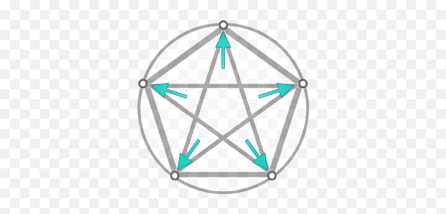 The Pentagram Symbol Of The Adventurer Emoji,Pentagram Heart Emoticon