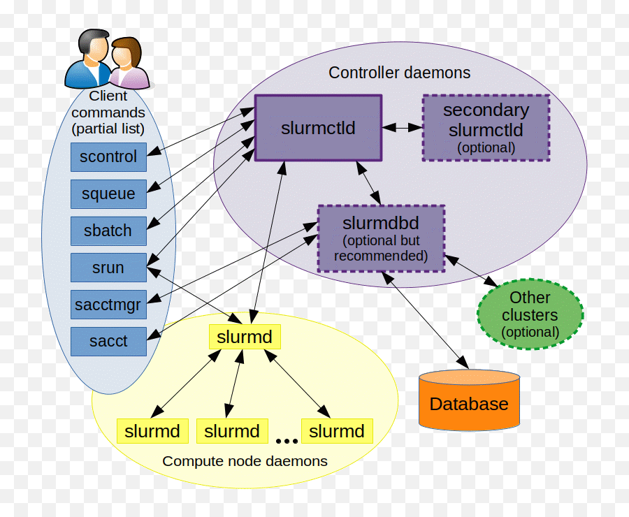 Job Scheduling By Slurm - High Performance Computing At Icer Emoji,Rubies Emoticon List