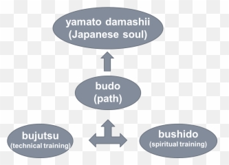 Japanese Martial Arts - Sharing Emoji,Steven Seagal Emotion Chart