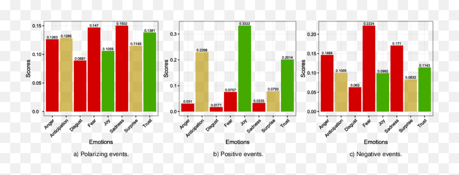 Nm - Research News Plot Emoji,Emotions Chart
