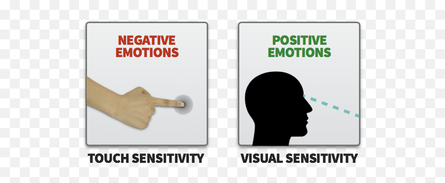 Emotional Marketing A Full Guide - For Adult Emoji,Positive And Negative Emotions