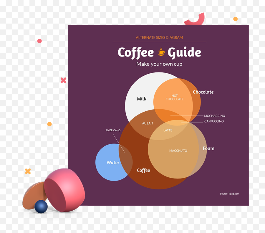 Venn Diagram Templates By Visme - Coffee Venn Diagram Emoji,Venn Diagram Comparing Emotions