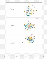 Evaluating Leadership Development Of - Vertical Emoji,Emotion Matrix 360 Experience