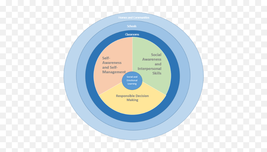 Social Emotional Learning Sel U2013 Social Emotional Learning - Fatehpur Sikri Fort Emoji,Wheel Of Emotions,”