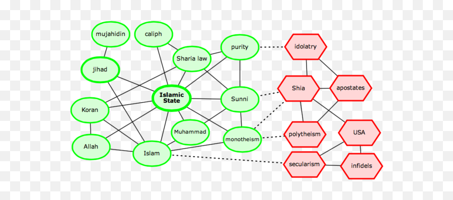 Why Are Some People Eager To Fight For The Islamic State - Dot Emoji,Isis Playing Emotions