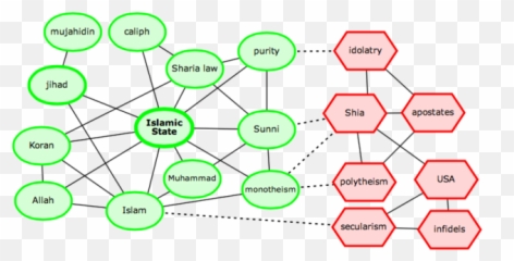 Why Are Some People Eager To Fight For The Islamic State - Dot Emoji,Isis Playing Emotions