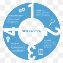 Services - Drake U0026 Associates Wealth Management Vertical Emoji,Emotions Drake