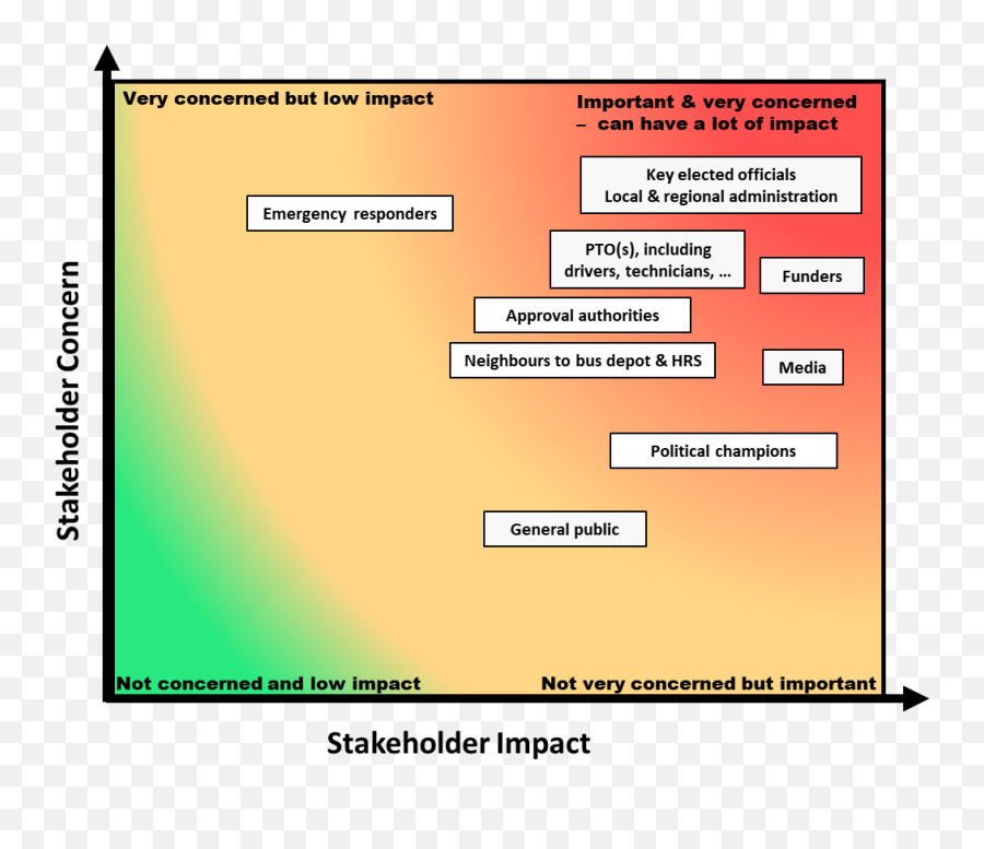 Stakeholder Identification Prioritisation And Engagement Emoji,Examale Of Low Intensity Emotions