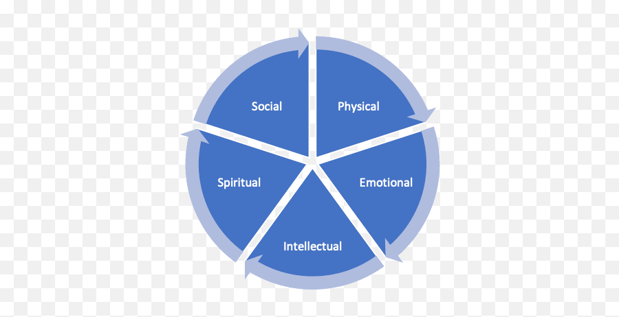 Finding The Right Holistic Healthcare Provider For You Emoji,Balancing Work Relationships Emotions School Meme