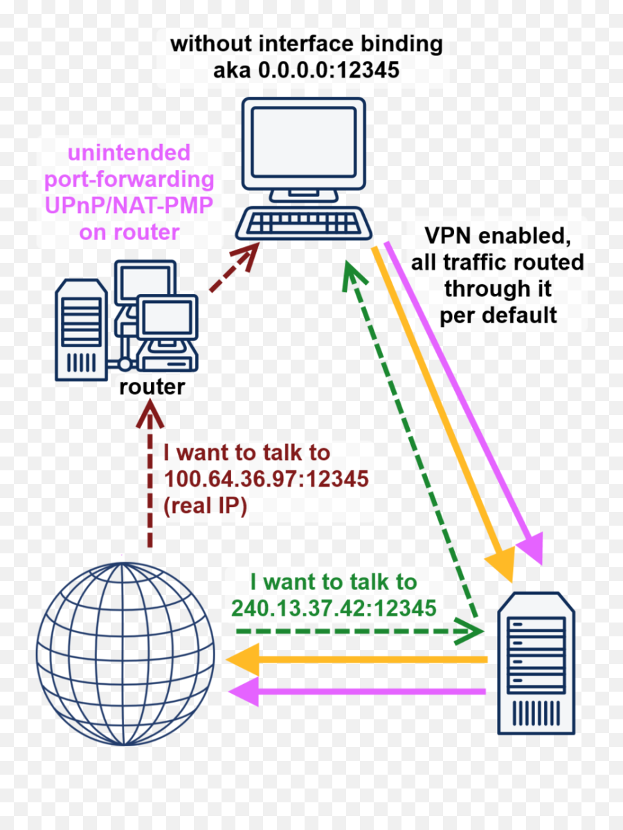 The Guide For Torrenting Split - Tunneling Killswitch And Emoji,Emojis Are Everywhere And They're Changing How We Communicate Cbc.ca
