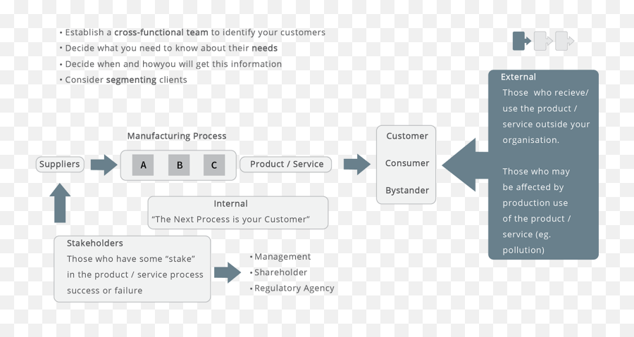 Qfd Process Mapping Req Emoji,9 Emotion 2d Valance & Arousal