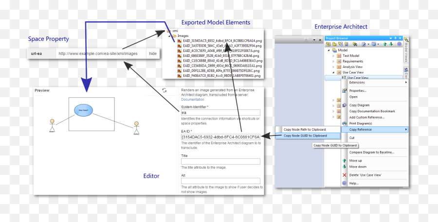 Referencing Enterprise Architect Diagrams From Confluence Emoji,Confluence Markup Emoticon 100