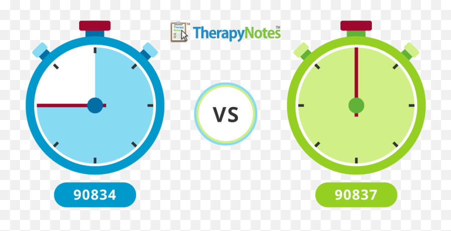 How Cpt Code 96127 Can Impact Your Income Emoji,Emotion Code Label