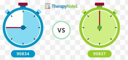 How Cpt Code 96127 Can Impact Your Income Emoji,Emotion Code Label