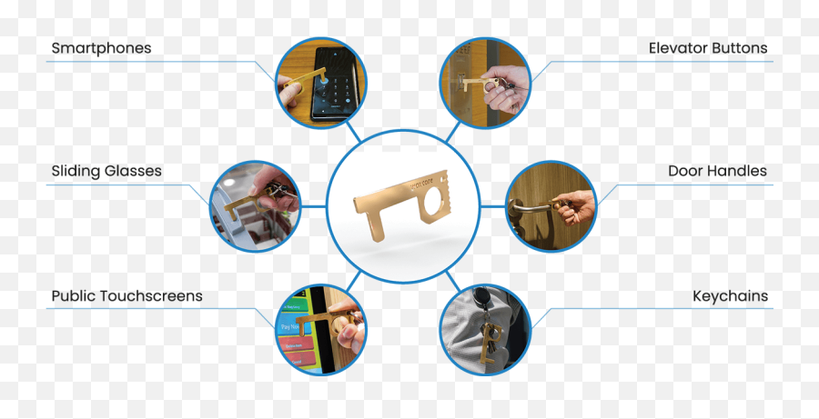 Wavcare Brass Finger Guard Emoji,Tyrian Emojis