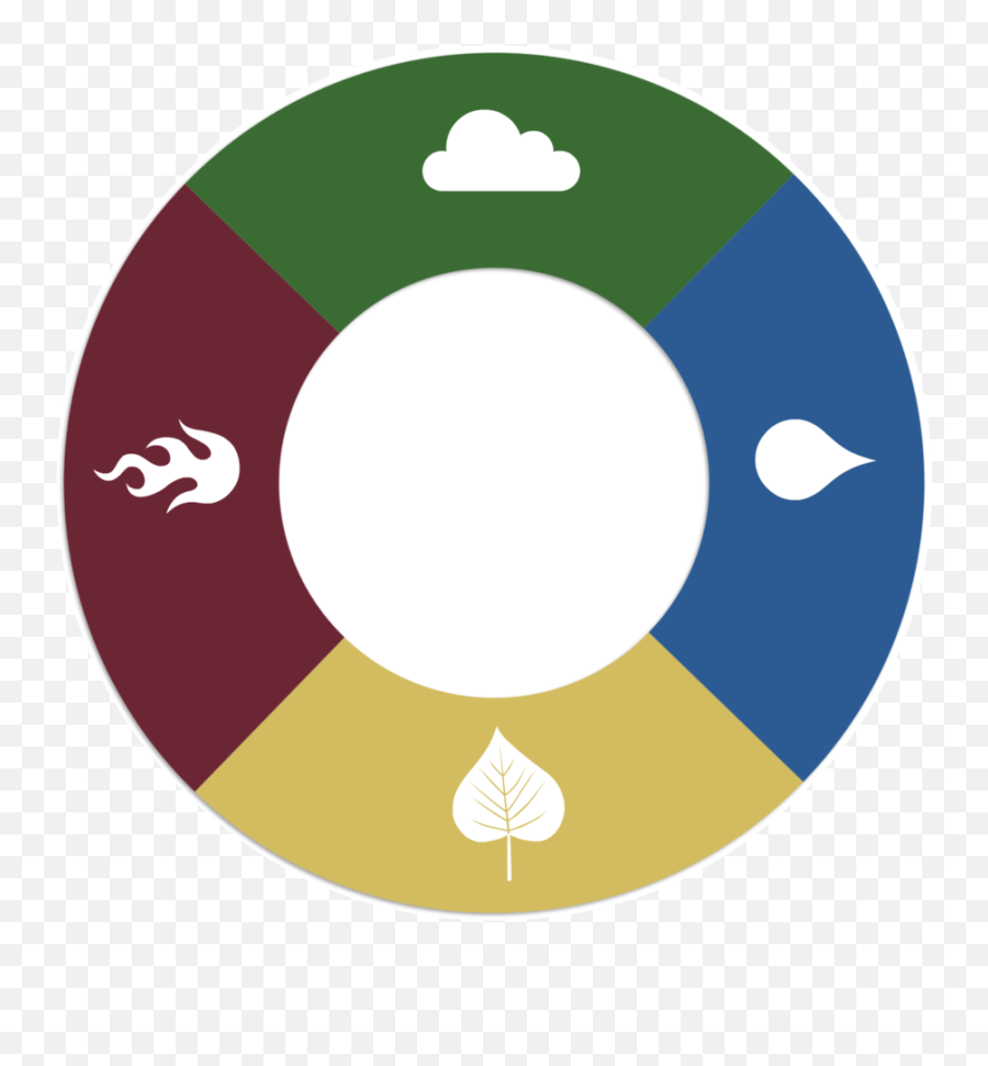 5 Elements Wheel Earth Water Fire Air And Space - Earth Fire Water Air Emoji,Fire Emotions