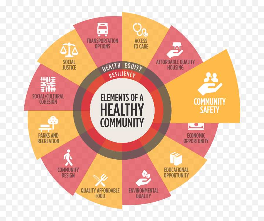 Safety - Cultural Cohesion Example Emoji,Wheel Of Time Rand Emotion