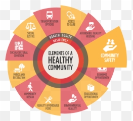 Safety - Cultural Cohesion Example Emoji,Wheel Of Time Rand Emotion
