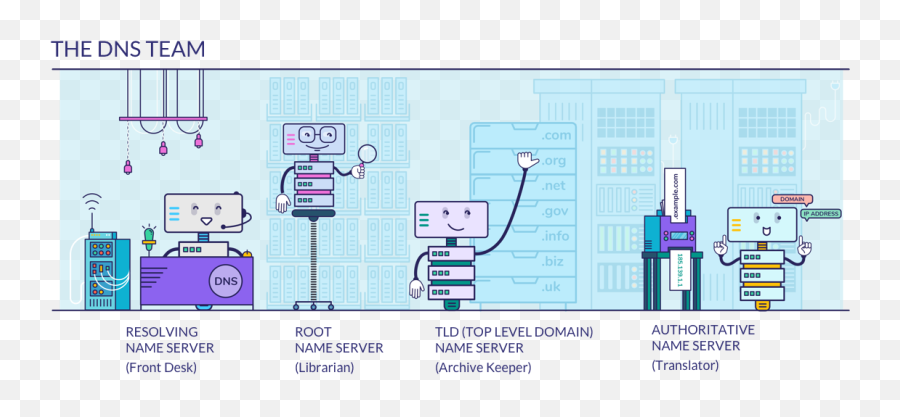 A Simple Explanation Of The Domain Name System - Vertical Emoji,Autodisplay Emoticon Text Reddit