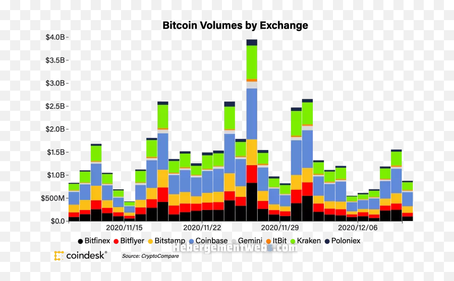Bitcoin Briefly - Statistical Graphics Emoji,Tradingview Emojis Bitcoin Briefly - Statistical Graphics Emoji,Tradingview Emojis