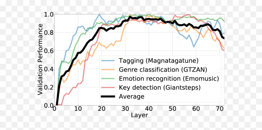 Codified Audio Language Modeling Learns - Plot Emoji,Emotion 2.0 Chart