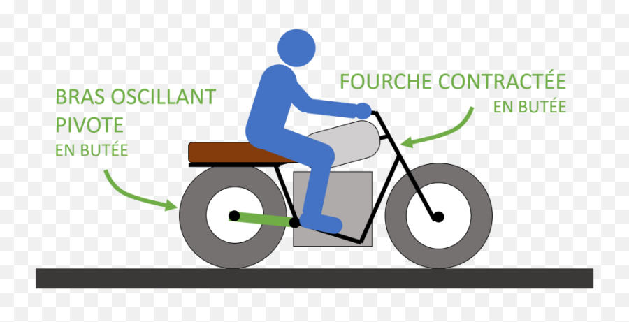 Amortisseurs De Votre Moto Emoji,La Roue Des Emotions A Construire