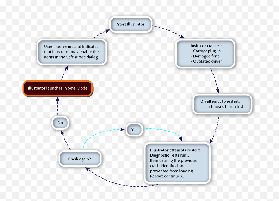 Never Get Locked Out Of Illustrator Fix Illustrator Startup Emoji,Inspired Emotion Line Illistratior