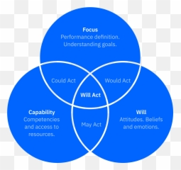 How Ideas And Information Disperse In An Organisation Ra Emoji,Three Elements Of Emotions