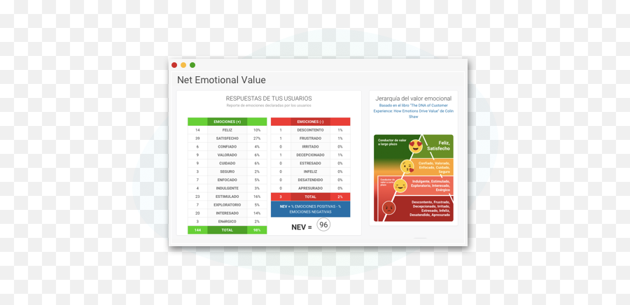 Emotiocx Improve Your Customer Experiences - Nev Net Emotional Value Emoji,Positive And Negative Emotions