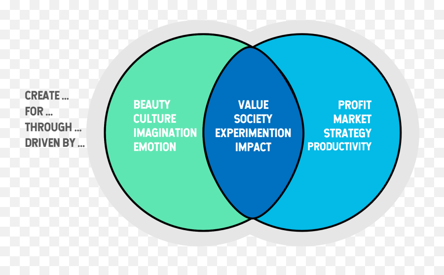 Synergies Between Arts Business And - Art And Entrepreneurship Emoji,Color Emotion Art