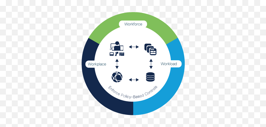 Zero Trust Security - Cisco Zero Trust Forrester Pdf Emoji,Cisco Jabber Emoticons Download