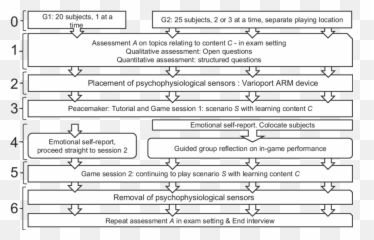 The Experiment Protocol Setting Out - Document Emoji,Emotion Recognition Activities