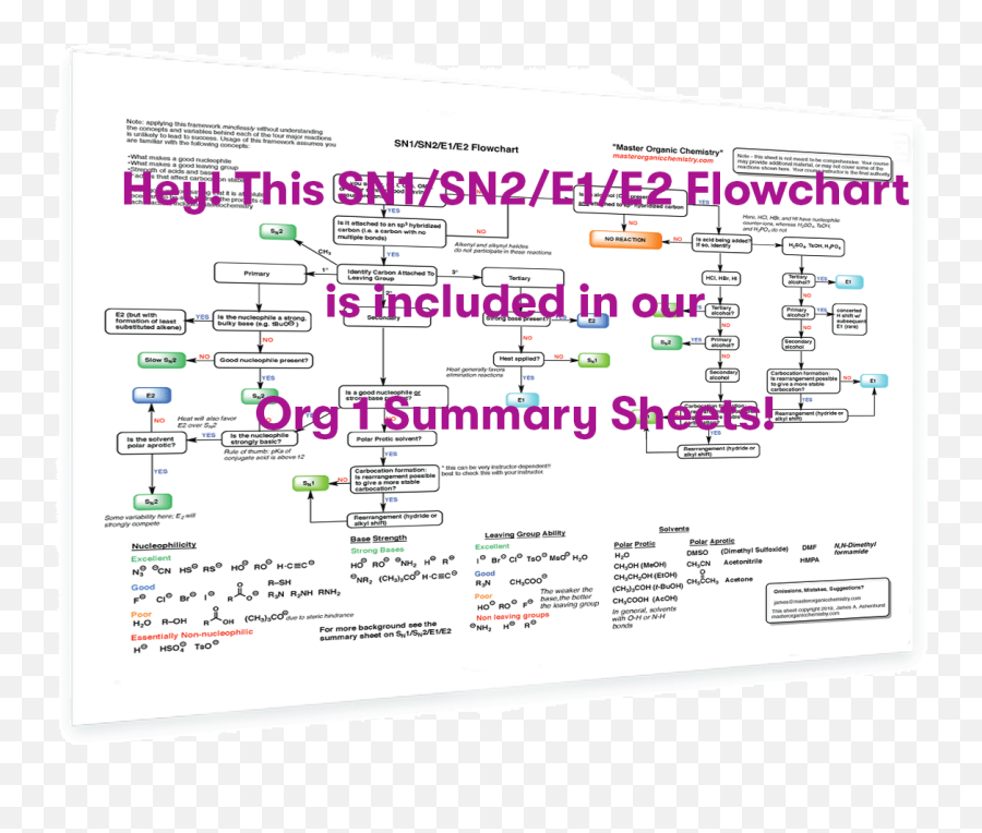 Wrapup The Quick Nu0027 Dirty Guide To Sn1sn2e1e2 - E1 Vs E2 Master Organic Chemistry Emoji,Theories Of Emotion Mcat Mnemonics