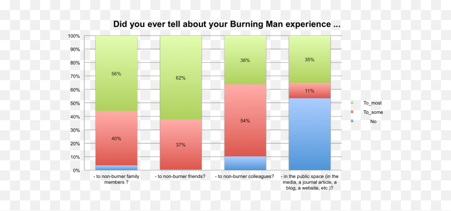 Whatu0027s In A Name Burnersme Me Burners And The Man - Statistical Graphics Emoji,Fisker Emotion Sale