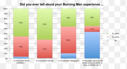 Whatu0027s In A Name Burnersme Me Burners And The Man - Statistical Graphics Emoji,Fisker Emotion Sale
