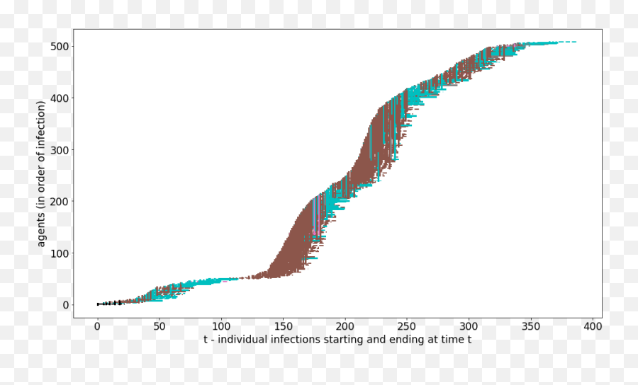 Content Review Of Artificial Societies And Social Simulation - Plot Emoji,Simulated Girlfriend With Emotions