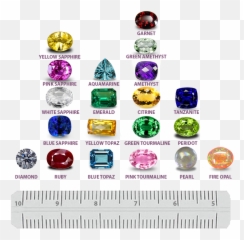 The Hardness Scale - Hardness Of Stones Chart Emoji,Lance Emotion